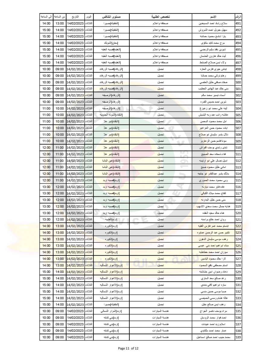 التربية تدعو (576) مرشحا للتعيين بوظيفة معلم - اسماء