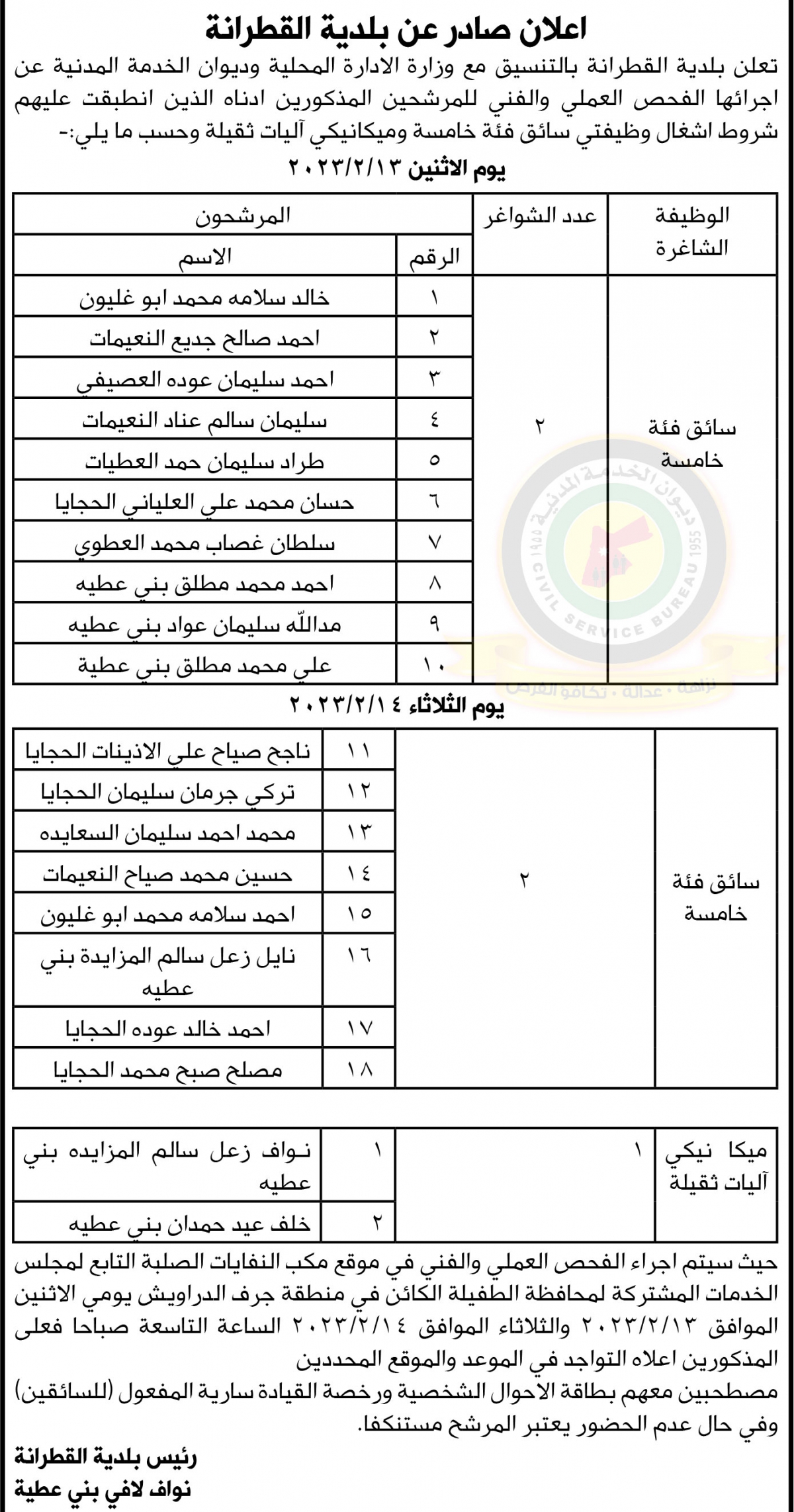 وظائف شاغرة ومدعوون للتعيين (أسماء + تفاصيل)