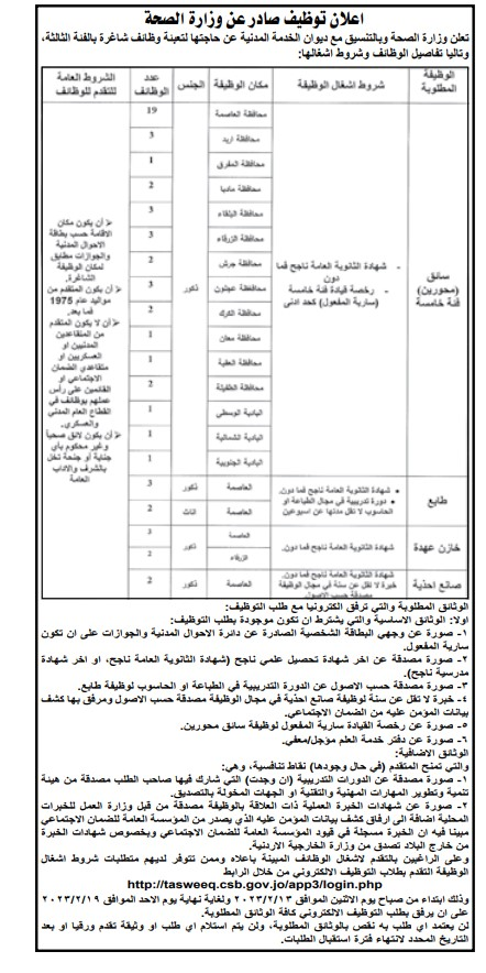 وظائف شاغرة ومدعوون للتعيين (أسماء + تفاصيل)