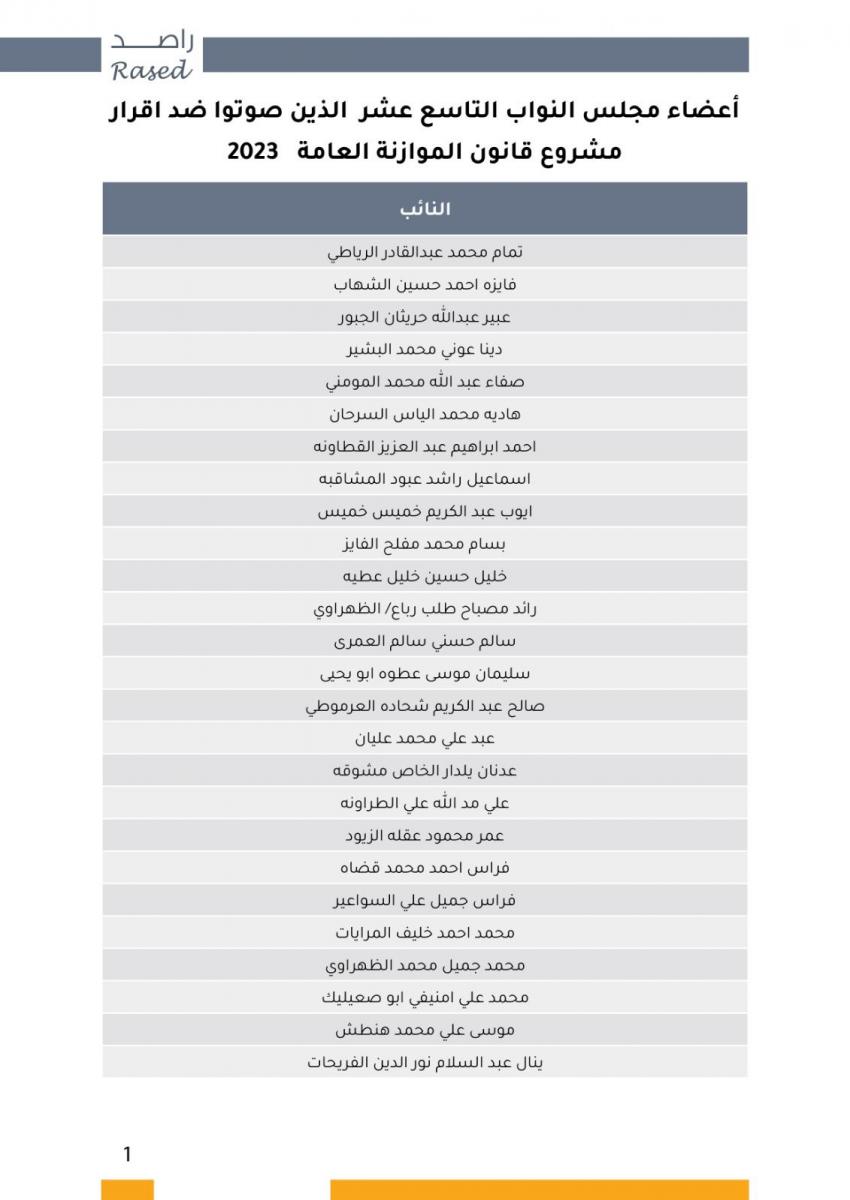 موازنة 2023 الأعلى بنسبة الإقرار مقارنة بآخر أربع حكومات!