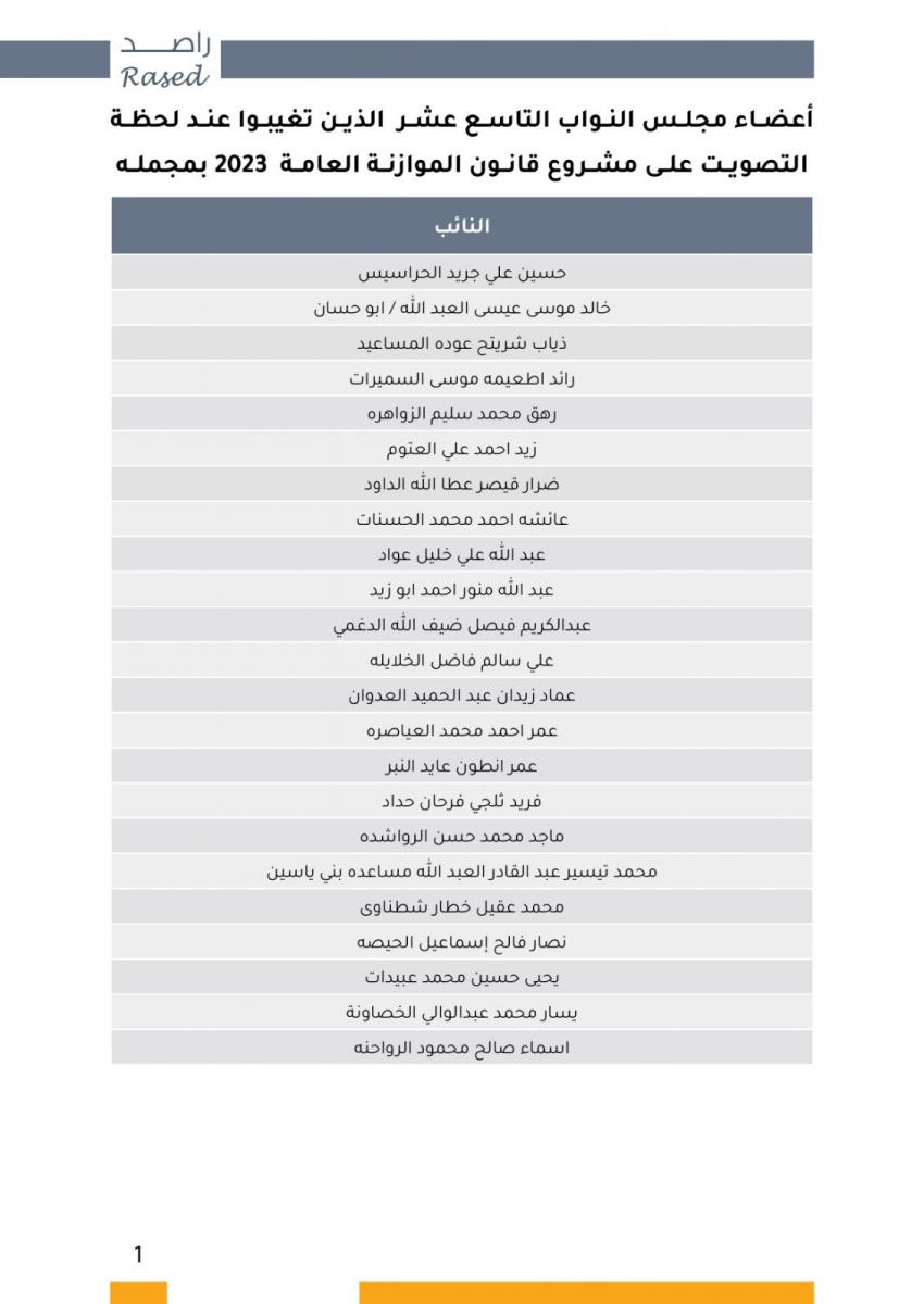 موازنة 2023 الأعلى بنسبة الإقرار مقارنة بآخر أربع حكومات!