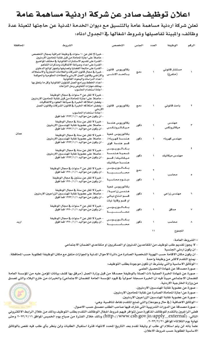 الخدمة المدنية تعلن وظائف شاغرة - تفاصيل