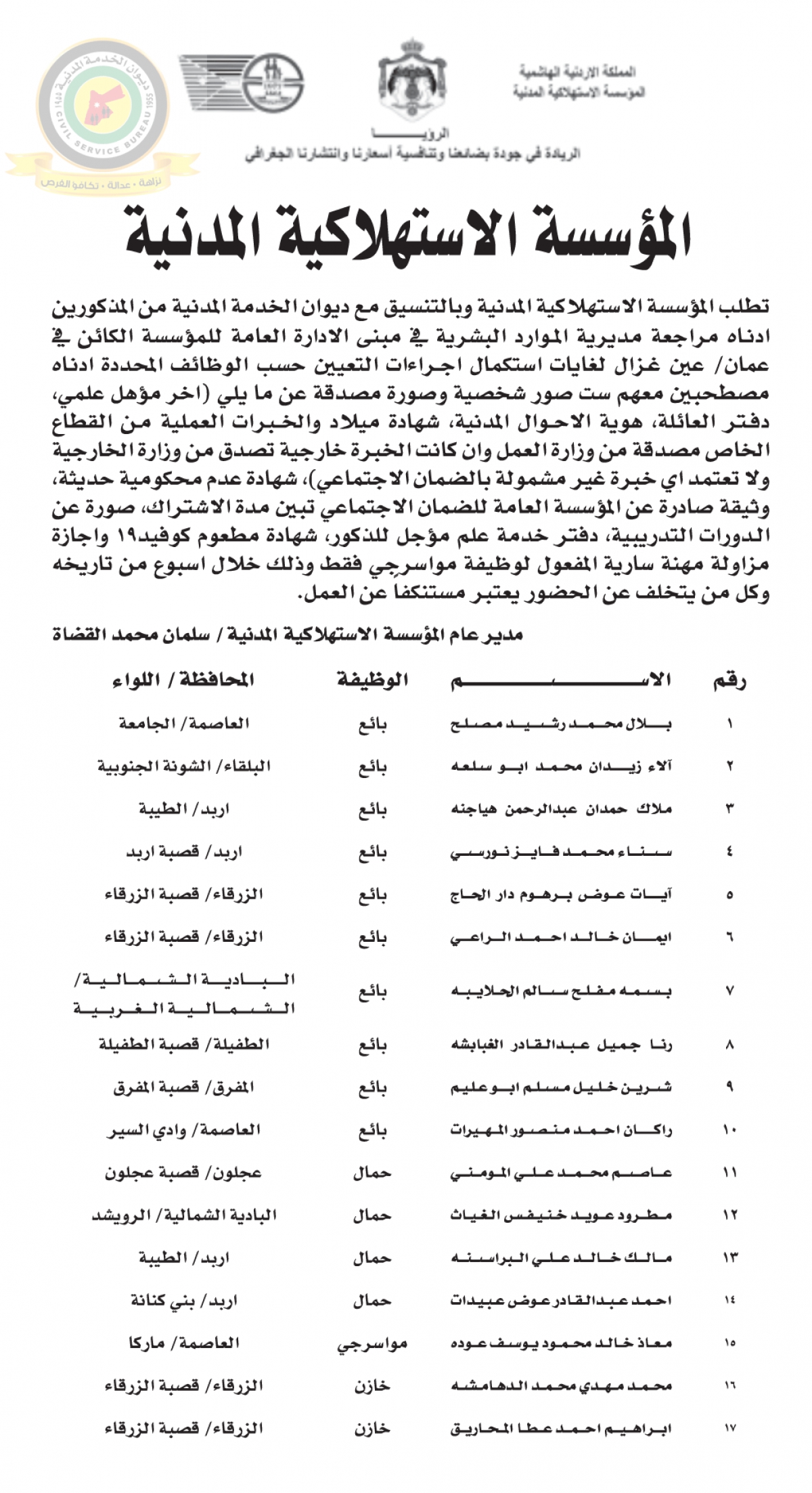 وظائف شاغرة ومدعوون للتعيين (أسماء + تفاصيل)