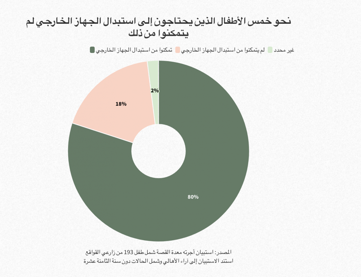 زراعة القوقعة في الأردن: منحة أمل مع وقف التنفيذ