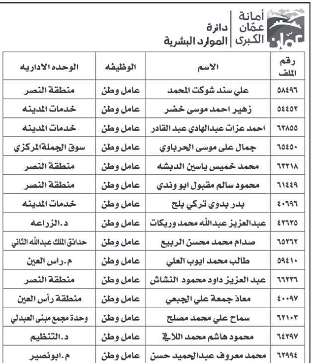 أمانة عمان تنذر موظفين بالفصل - اسماء