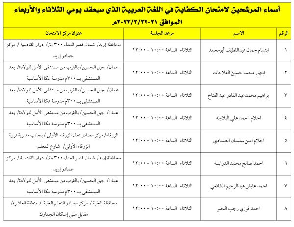 مرشحون لحضور امتحان الكفاية في اللغة العربية ...اسماء