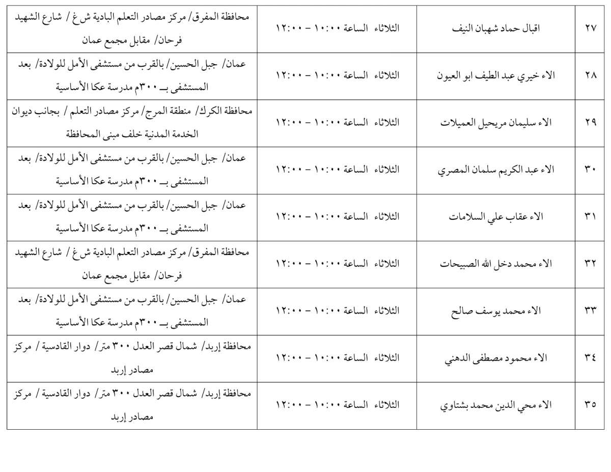 مرشحون لحضور امتحان الكفاية في اللغة العربية ...اسماء