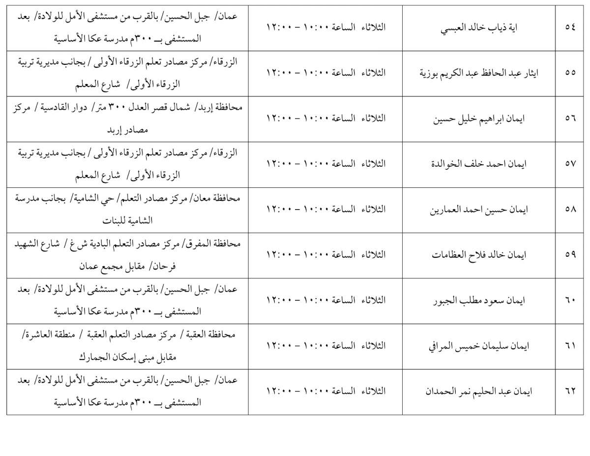 مرشحون لحضور امتحان الكفاية في اللغة العربية ...اسماء