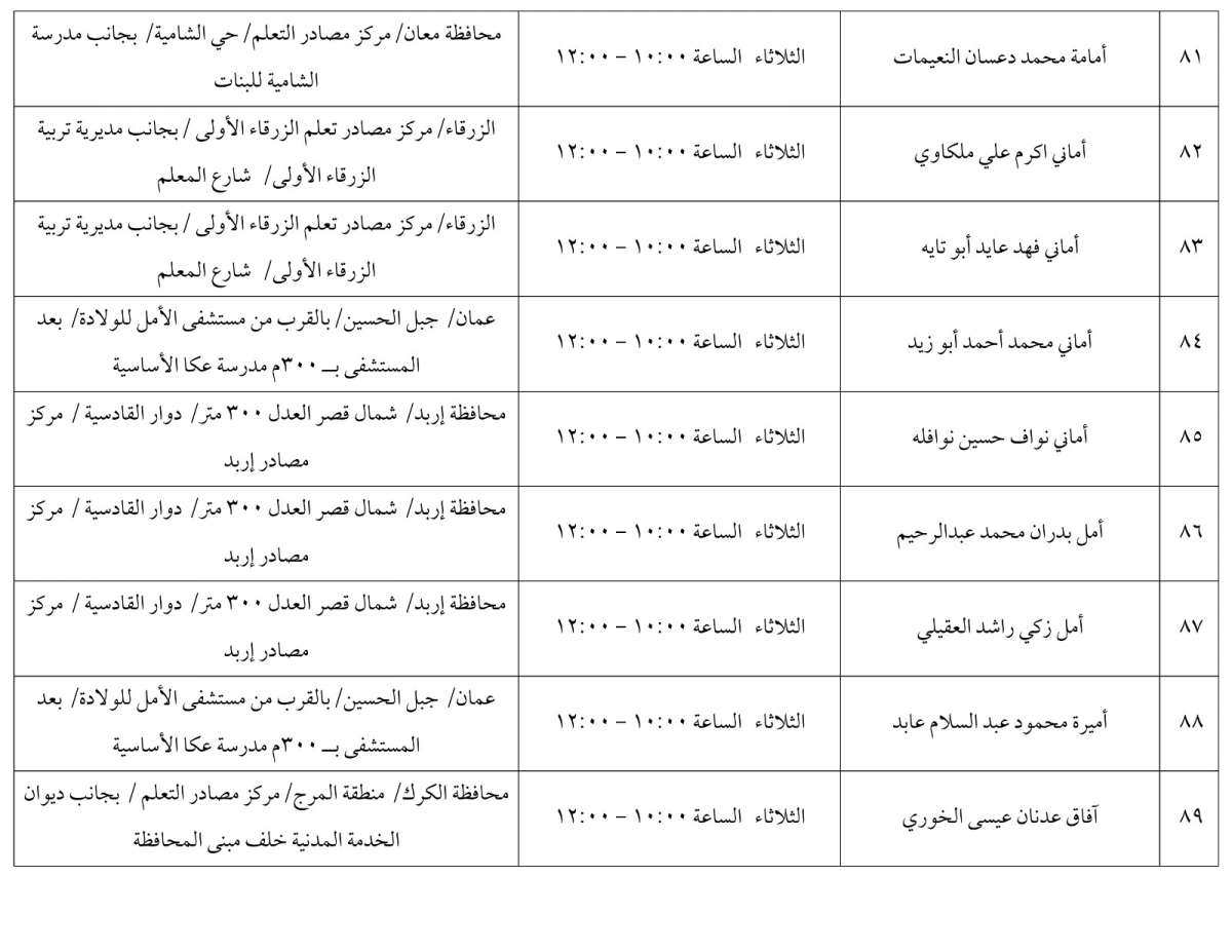 مرشحون لحضور امتحان الكفاية في اللغة العربية ...اسماء