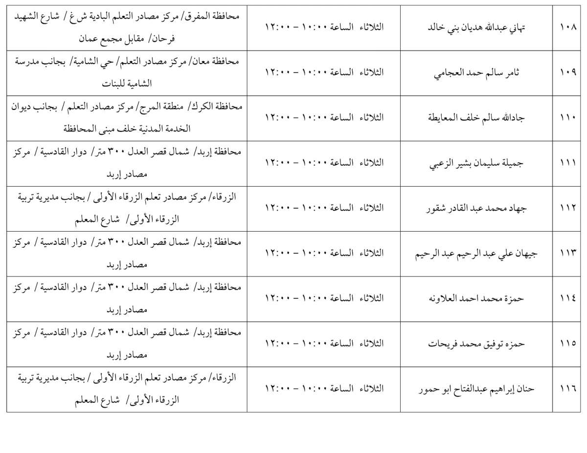 مرشحون لحضور امتحان الكفاية في اللغة العربية ...اسماء