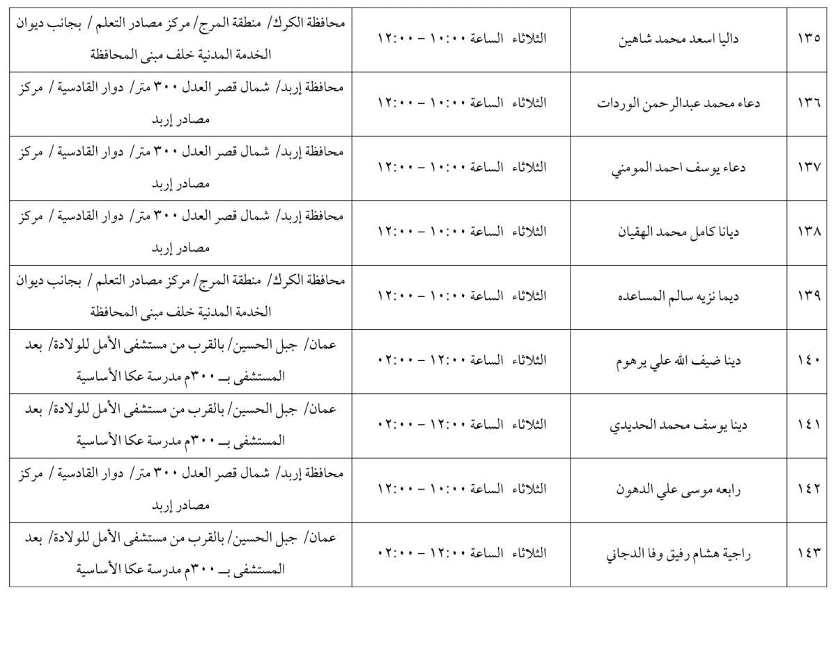 مرشحون لحضور امتحان الكفاية في اللغة العربية ...اسماء