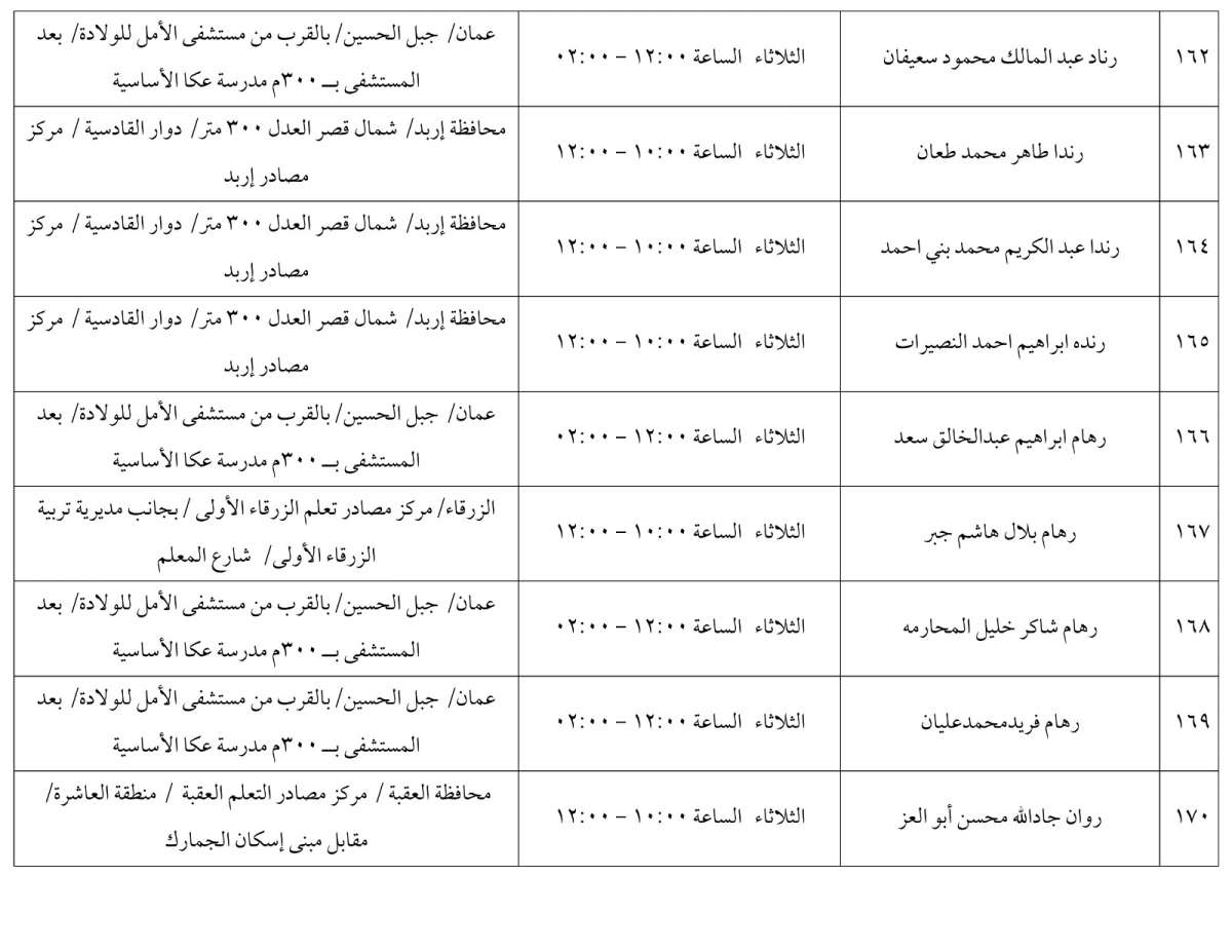 مرشحون لحضور امتحان الكفاية في اللغة العربية ...اسماء