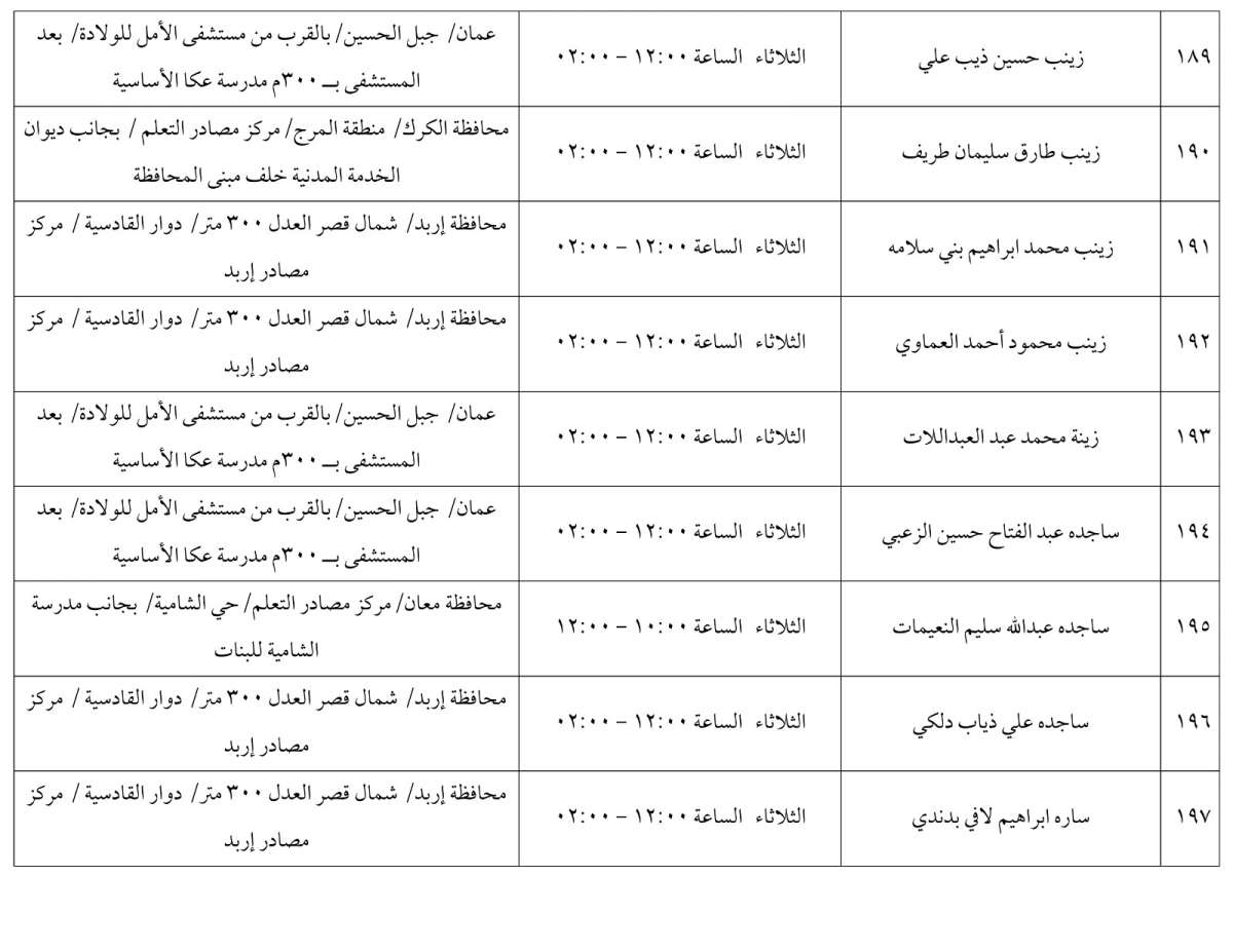 مرشحون لحضور امتحان الكفاية في اللغة العربية ...اسماء