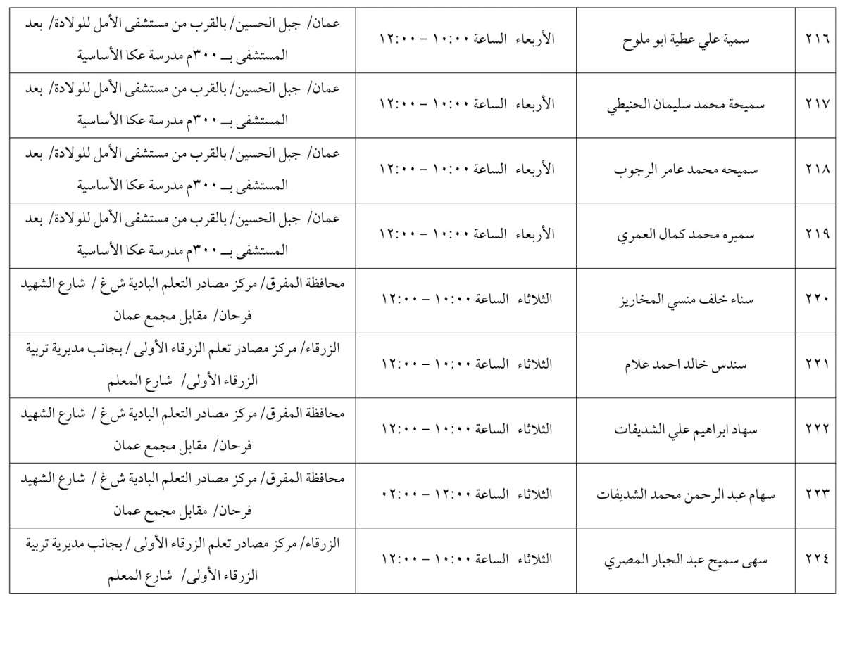 مرشحون لحضور امتحان الكفاية في اللغة العربية ...اسماء