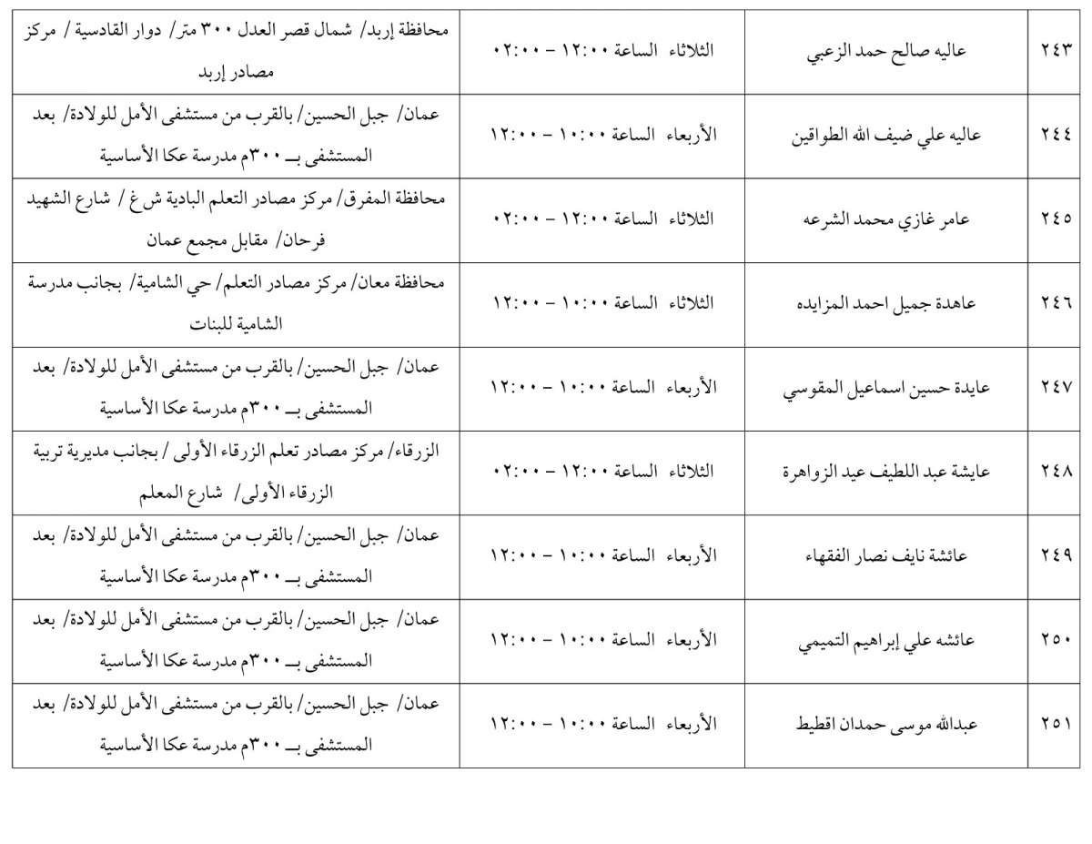 مرشحون لحضور امتحان الكفاية في اللغة العربية ...اسماء