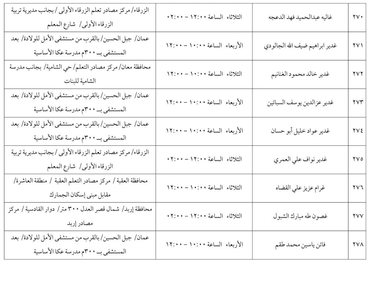 مرشحون لحضور امتحان الكفاية في اللغة العربية ...اسماء