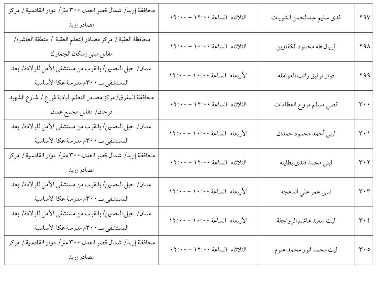 مرشحون لحضور امتحان الكفاية في اللغة العربية ...اسماء