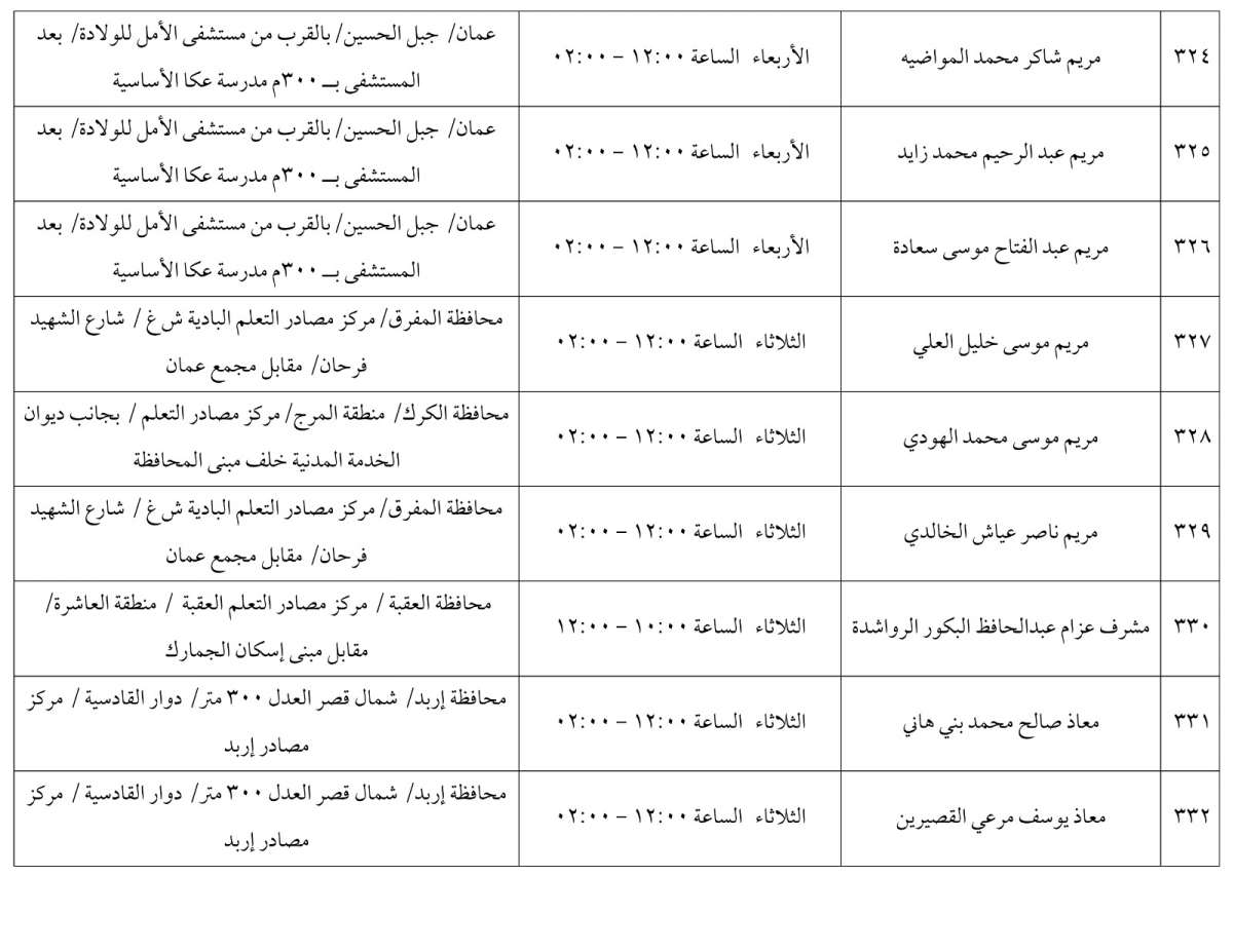 مرشحون لحضور امتحان الكفاية في اللغة العربية ...اسماء