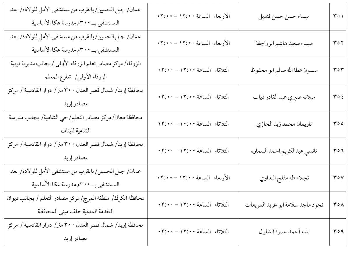 مرشحون لحضور امتحان الكفاية في اللغة العربية ...اسماء