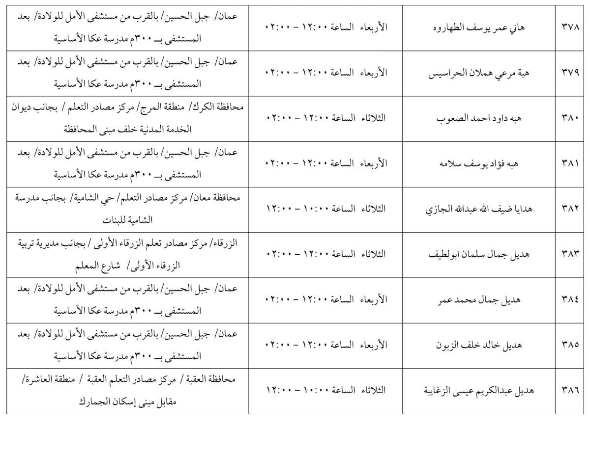 مرشحون لحضور امتحان الكفاية في اللغة العربية ...اسماء