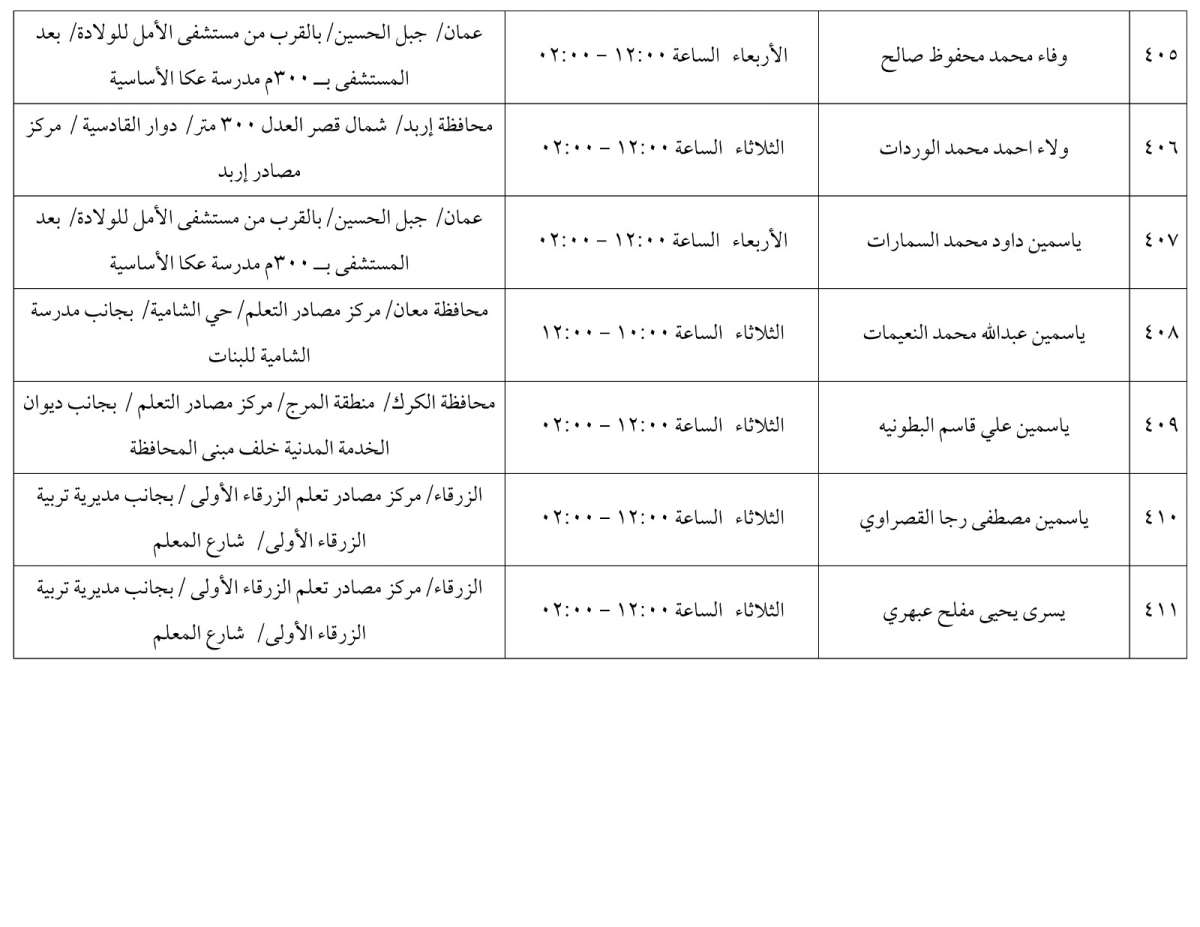 مرشحون لحضور امتحان الكفاية في اللغة العربية ...اسماء