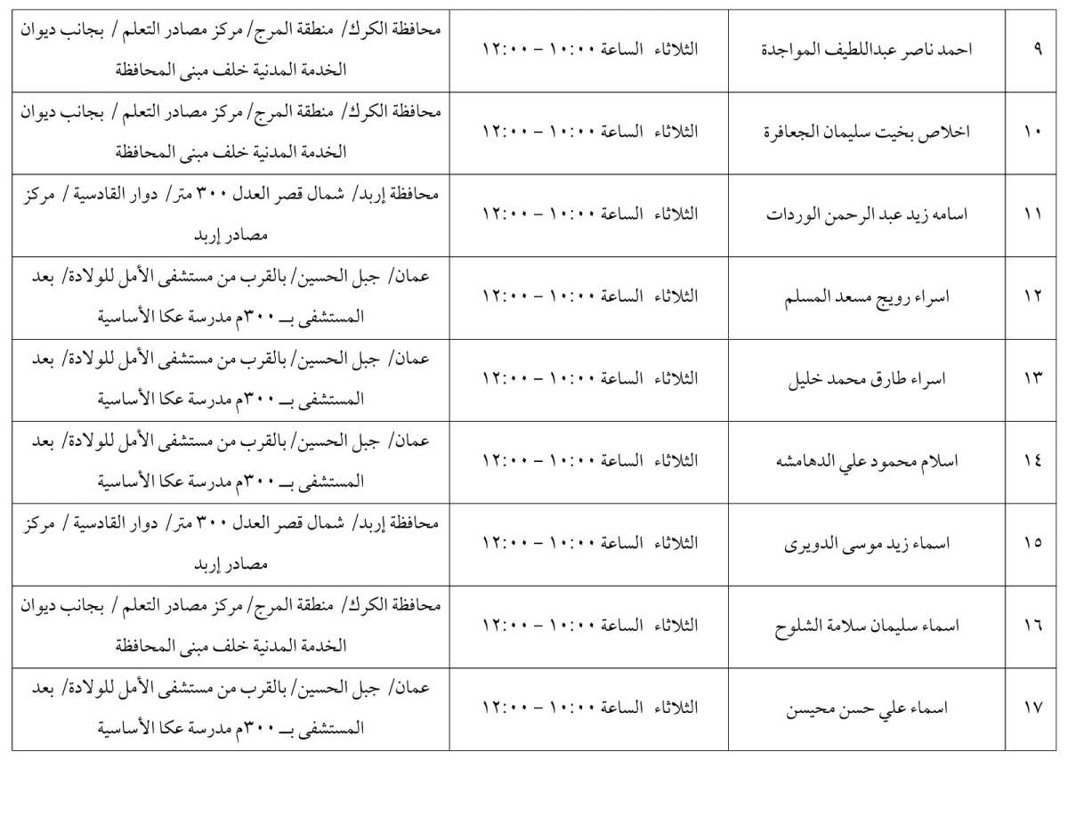 مرشحون لحضور امتحان الكفاية في اللغة العربية ...اسماء