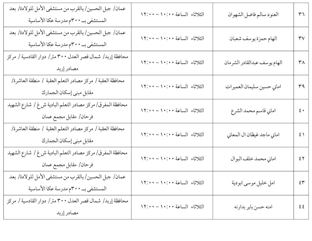 مرشحون لحضور امتحان الكفاية في اللغة العربية ...اسماء