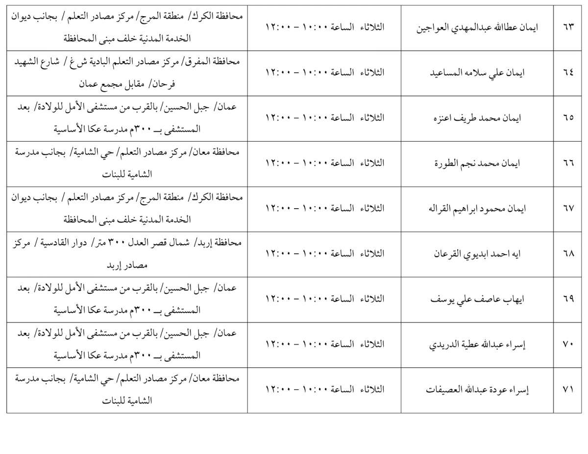 مرشحون لحضور امتحان الكفاية في اللغة العربية ...اسماء