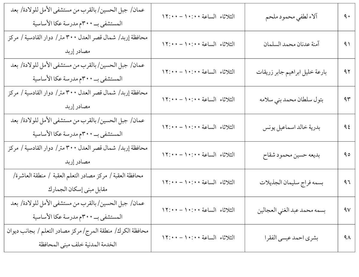 مرشحون لحضور امتحان الكفاية في اللغة العربية ...اسماء