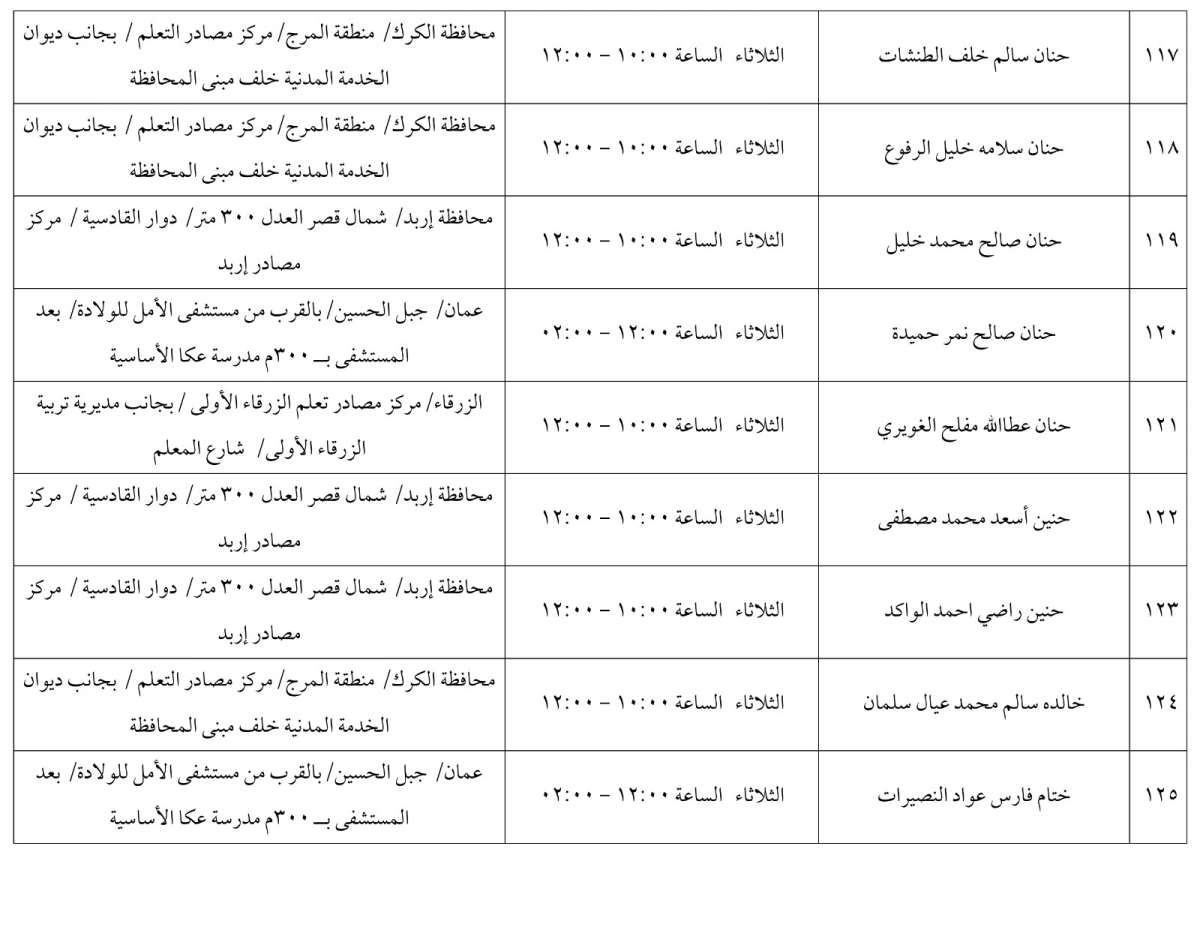 مرشحون لحضور امتحان الكفاية في اللغة العربية ...اسماء