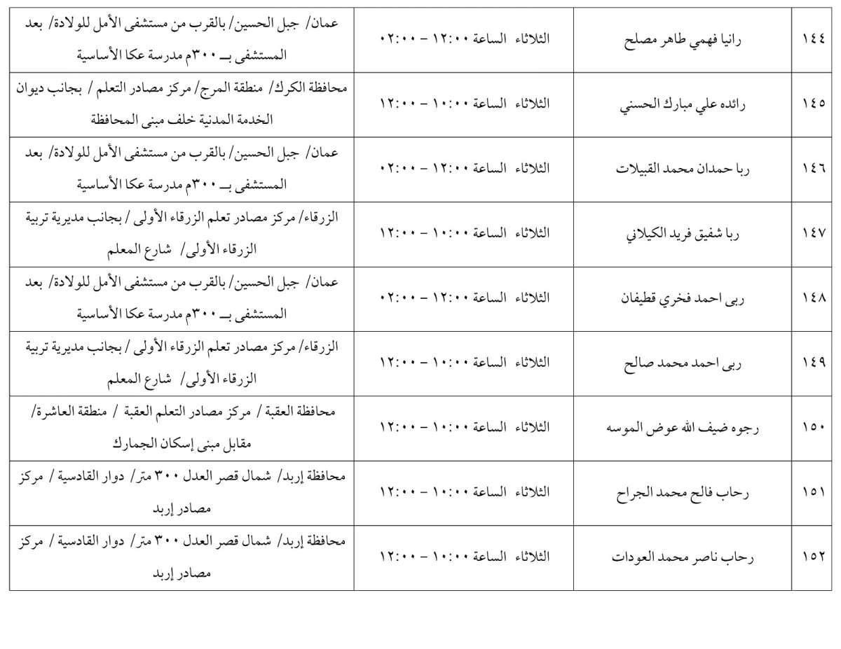 مرشحون لحضور امتحان الكفاية في اللغة العربية ...اسماء