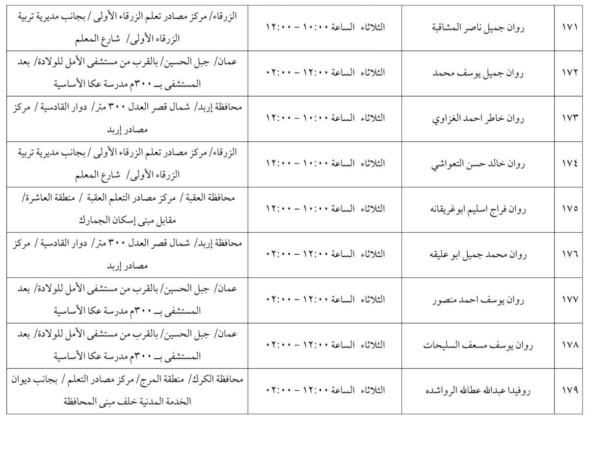 مرشحون لحضور امتحان الكفاية في اللغة العربية ...اسماء