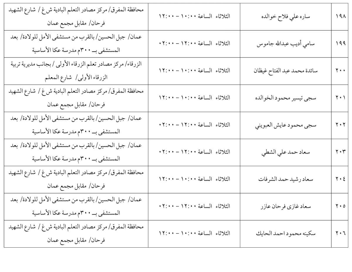 مرشحون لحضور امتحان الكفاية في اللغة العربية ...اسماء