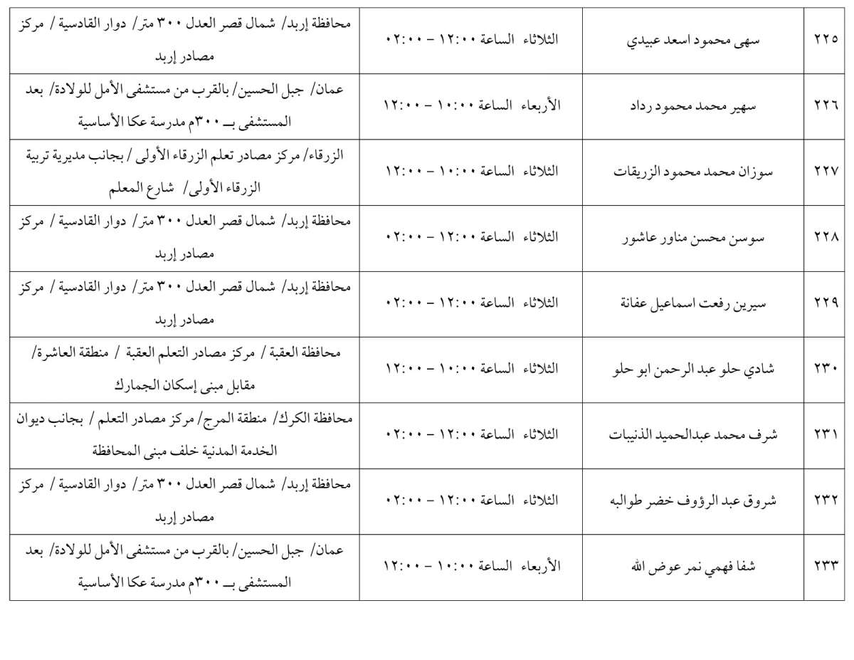 مرشحون لحضور امتحان الكفاية في اللغة العربية ...اسماء