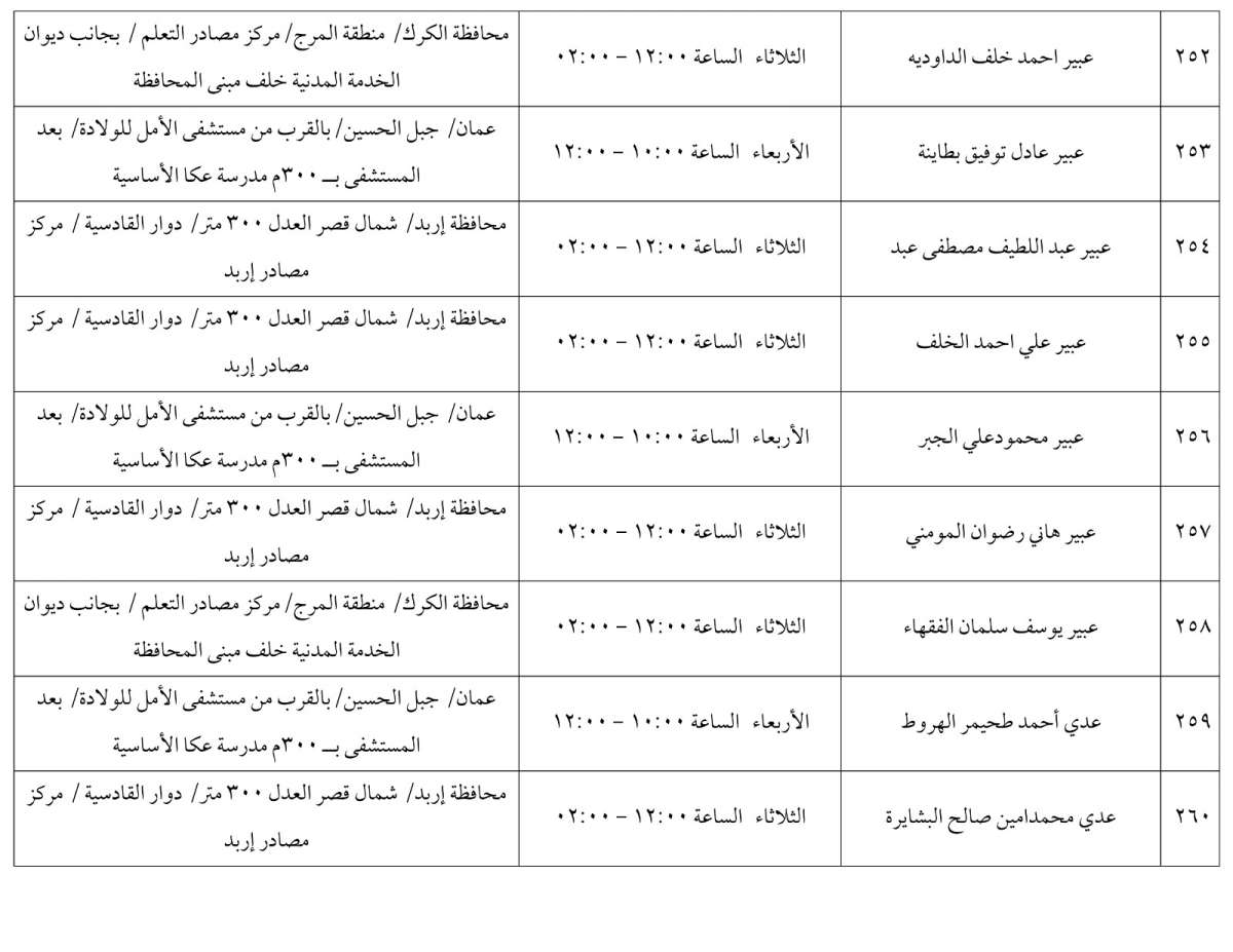 مرشحون لحضور امتحان الكفاية في اللغة العربية ...اسماء