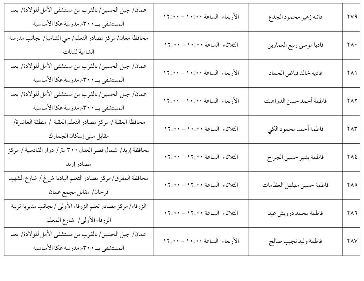 مرشحون لحضور امتحان الكفاية في اللغة العربية ...اسماء