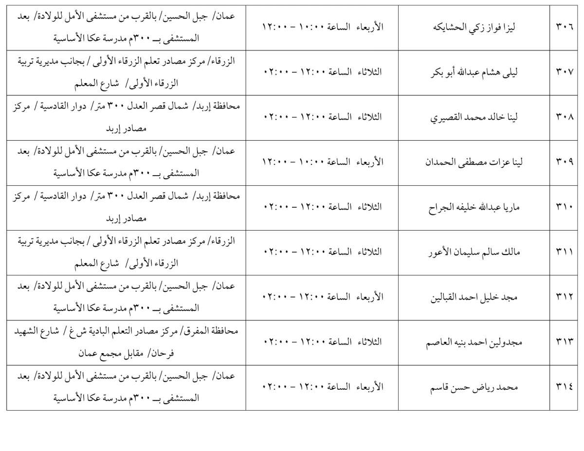 مرشحون لحضور امتحان الكفاية في اللغة العربية ...اسماء