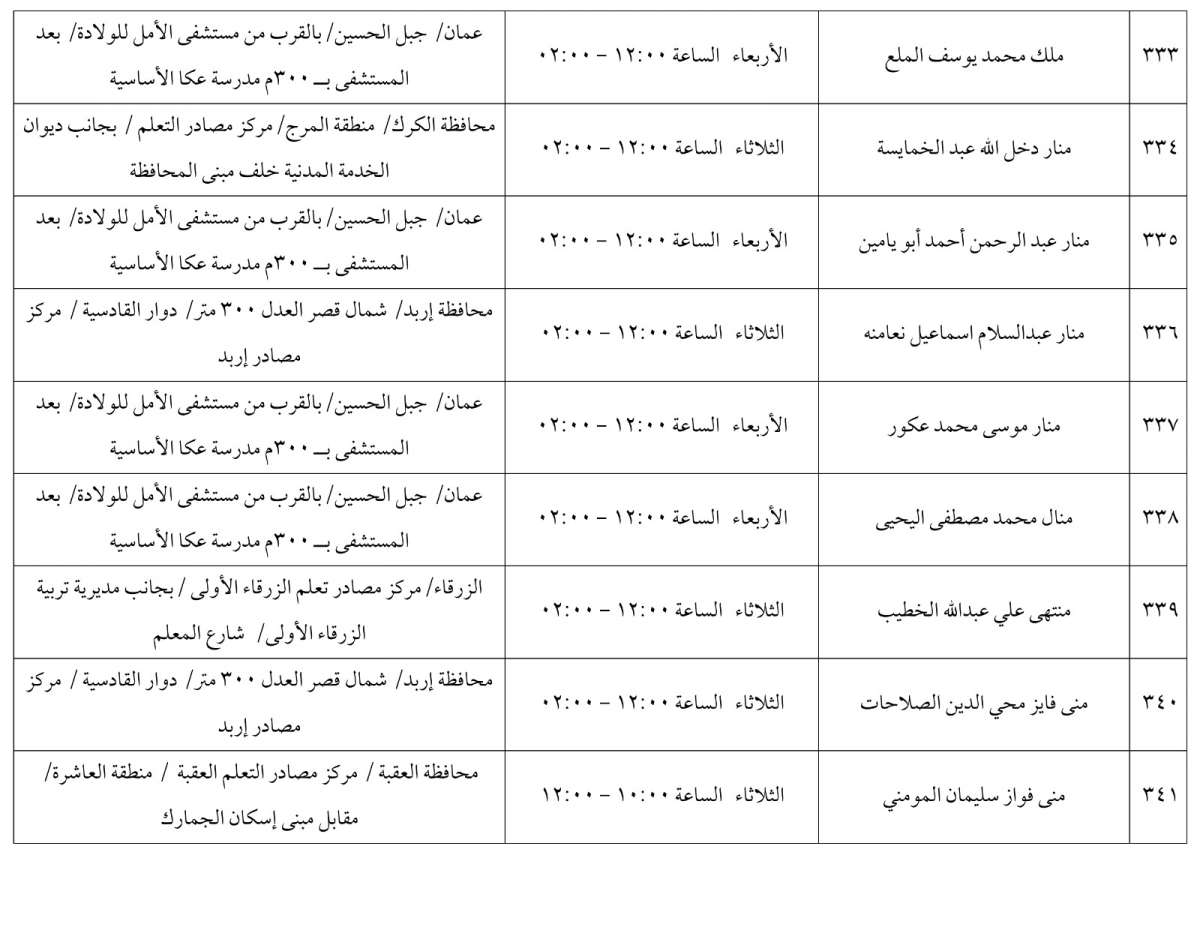 مرشحون لحضور امتحان الكفاية في اللغة العربية ...اسماء