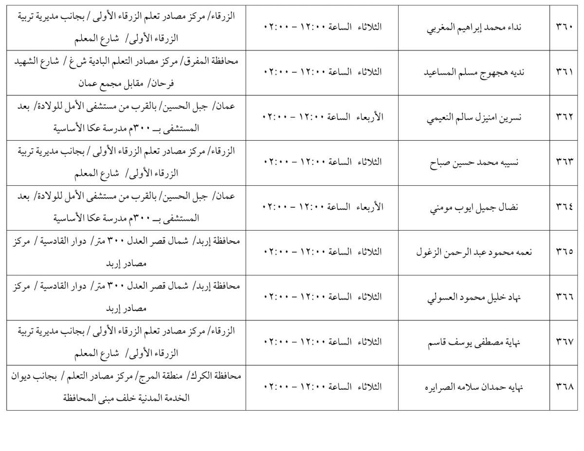 مرشحون لحضور امتحان الكفاية في اللغة العربية ...اسماء