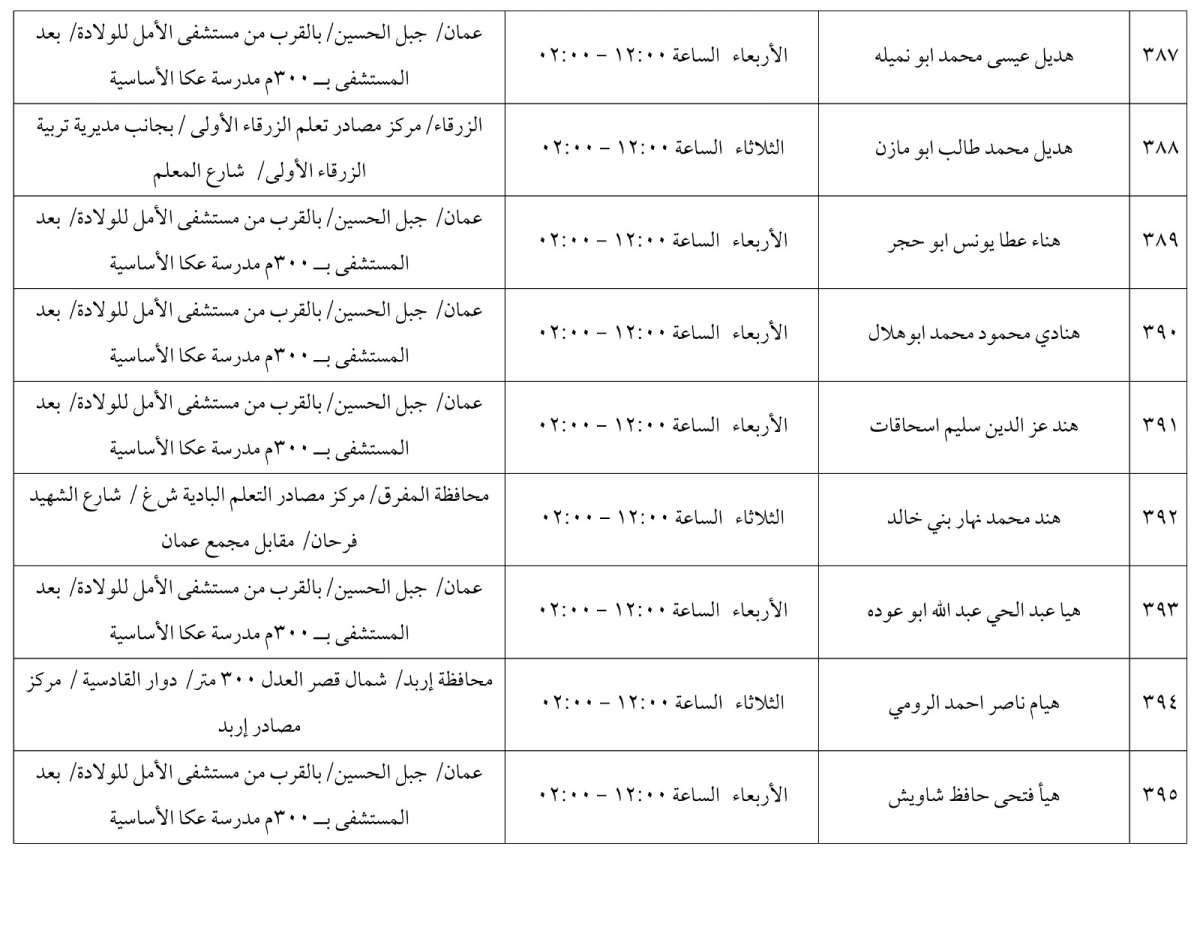 مرشحون لحضور امتحان الكفاية في اللغة العربية ...اسماء