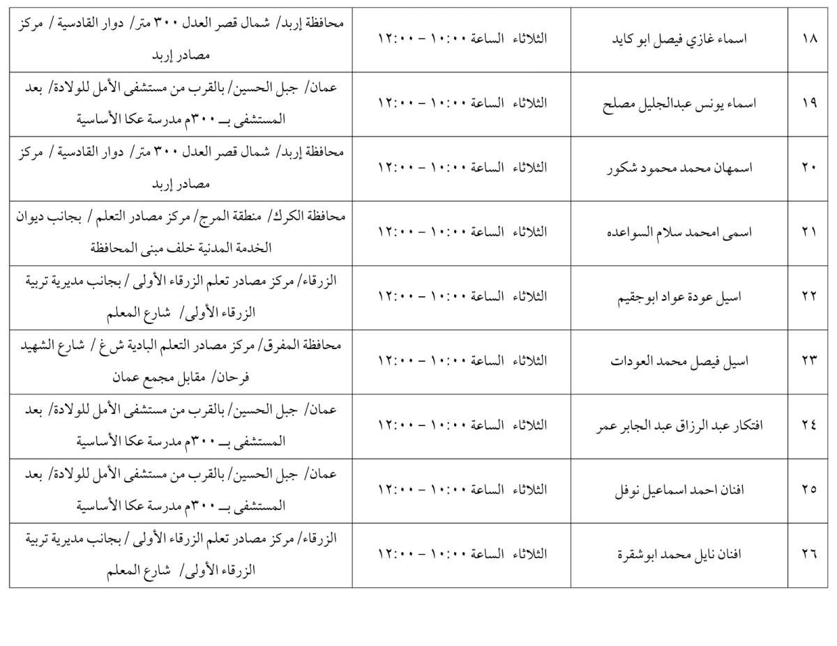 مرشحون لحضور امتحان الكفاية في اللغة العربية ...اسماء