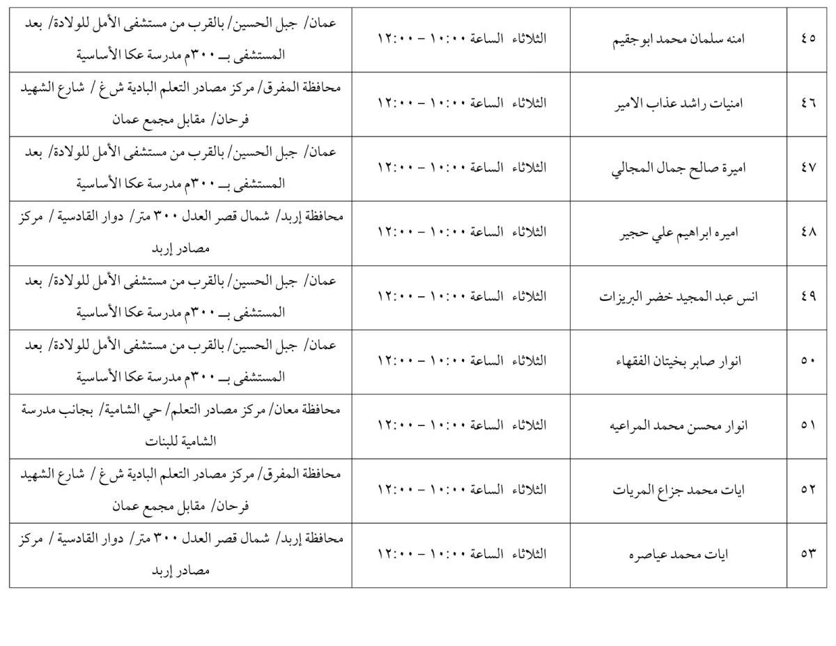 مرشحون لحضور امتحان الكفاية في اللغة العربية ...اسماء