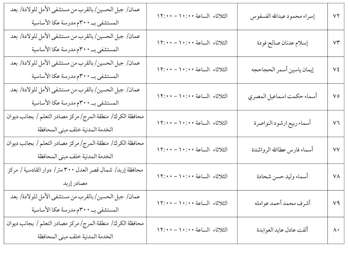 مرشحون لحضور امتحان الكفاية في اللغة العربية ...اسماء