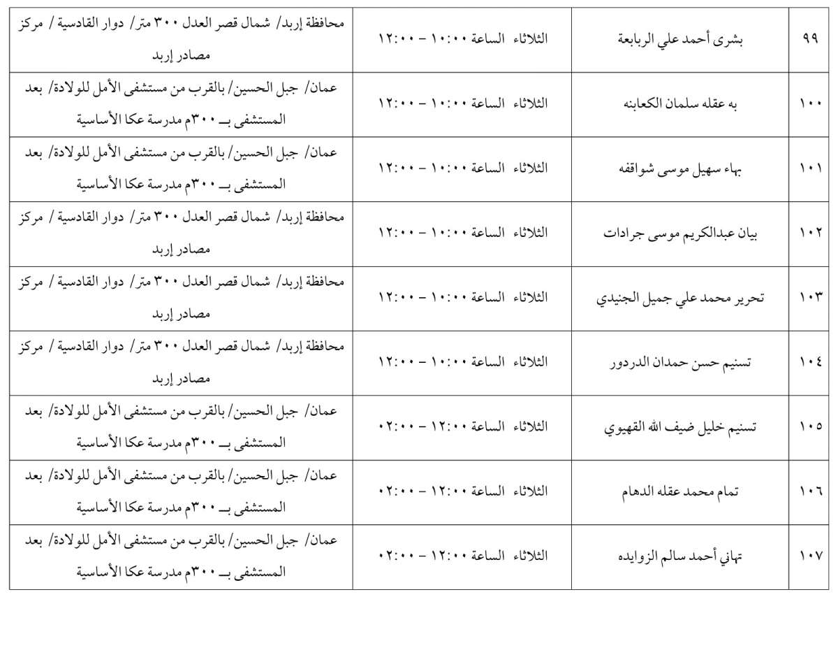 مرشحون لحضور امتحان الكفاية في اللغة العربية ...اسماء