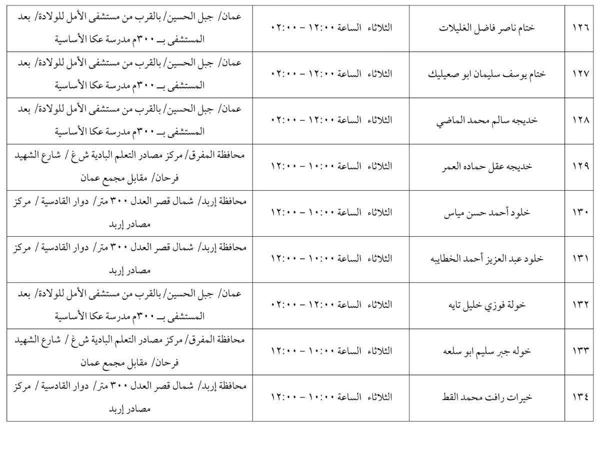 مرشحون لحضور امتحان الكفاية في اللغة العربية ...اسماء