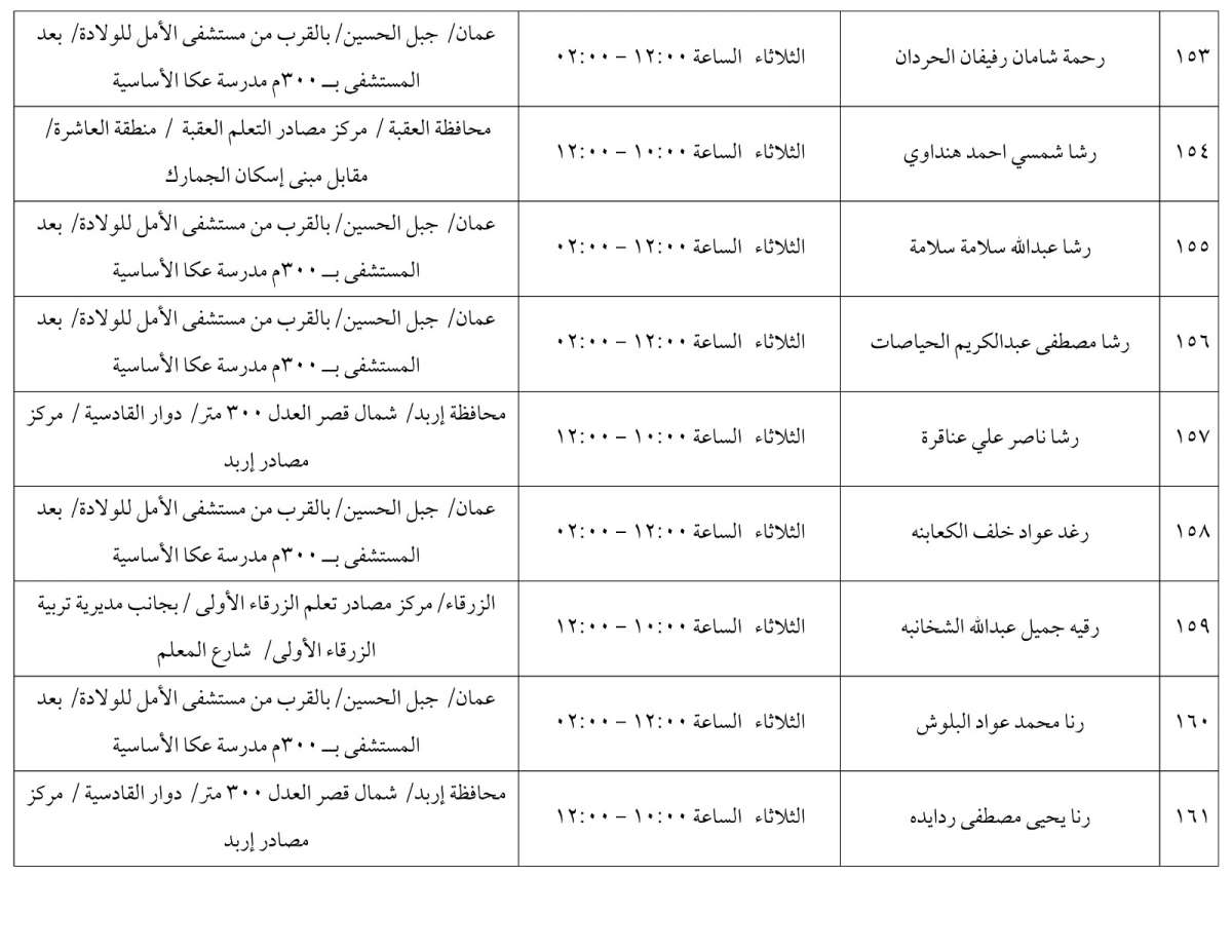 مرشحون لحضور امتحان الكفاية في اللغة العربية ...اسماء