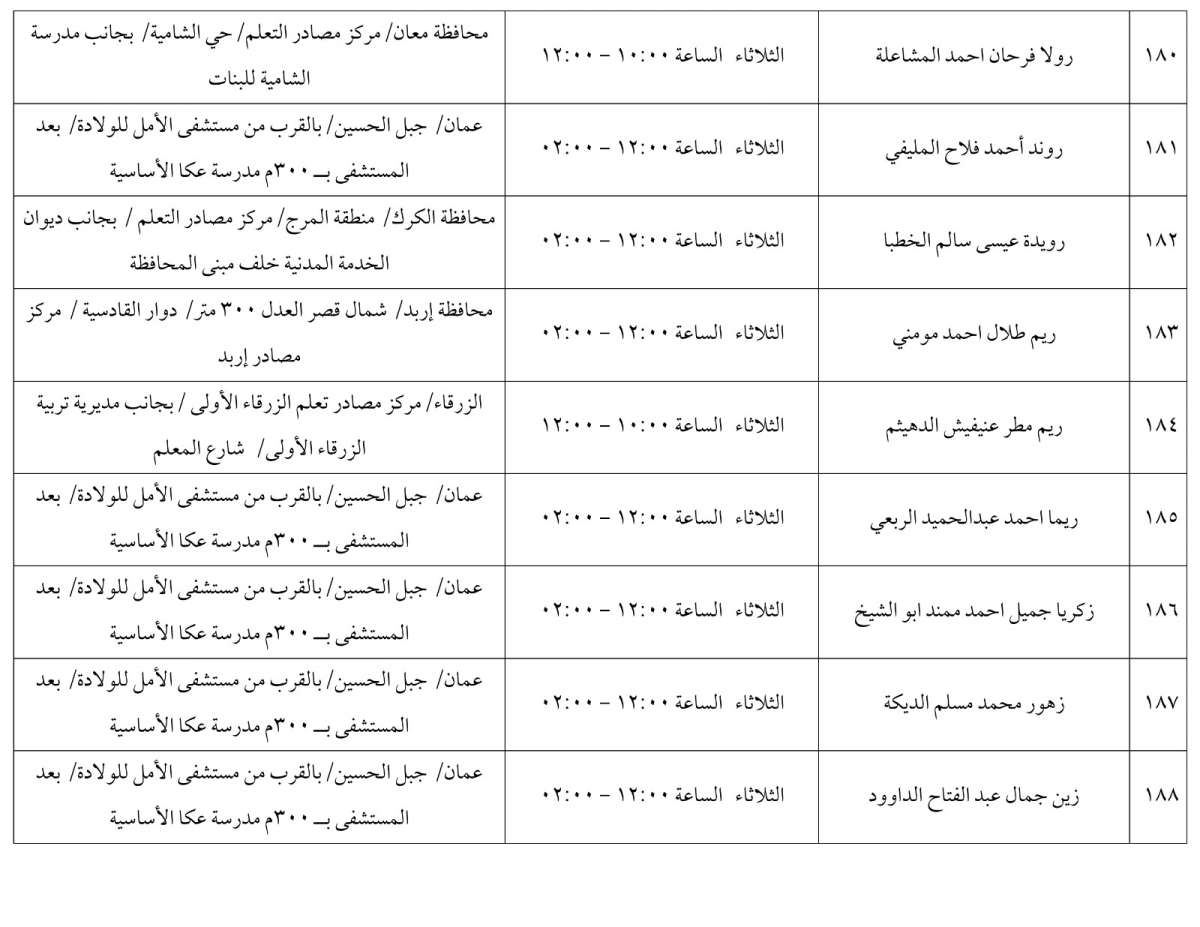 مرشحون لحضور امتحان الكفاية في اللغة العربية ...اسماء