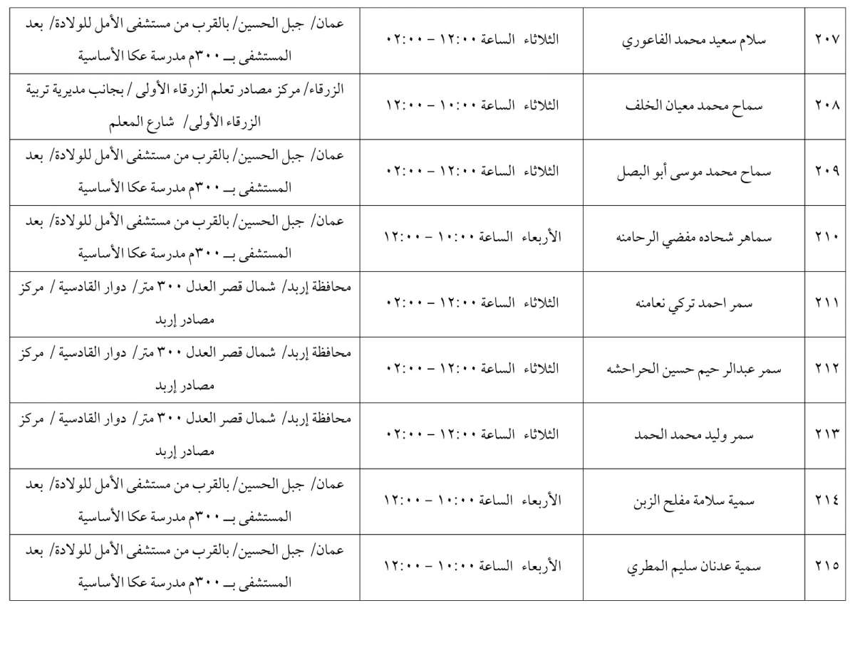 مرشحون لحضور امتحان الكفاية في اللغة العربية ...اسماء