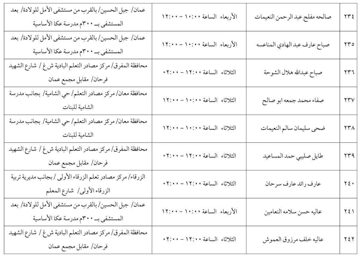 مرشحون لحضور امتحان الكفاية في اللغة العربية ...اسماء