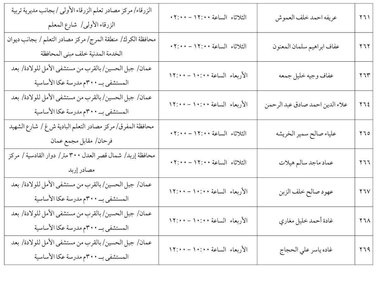 مرشحون لحضور امتحان الكفاية في اللغة العربية ...اسماء